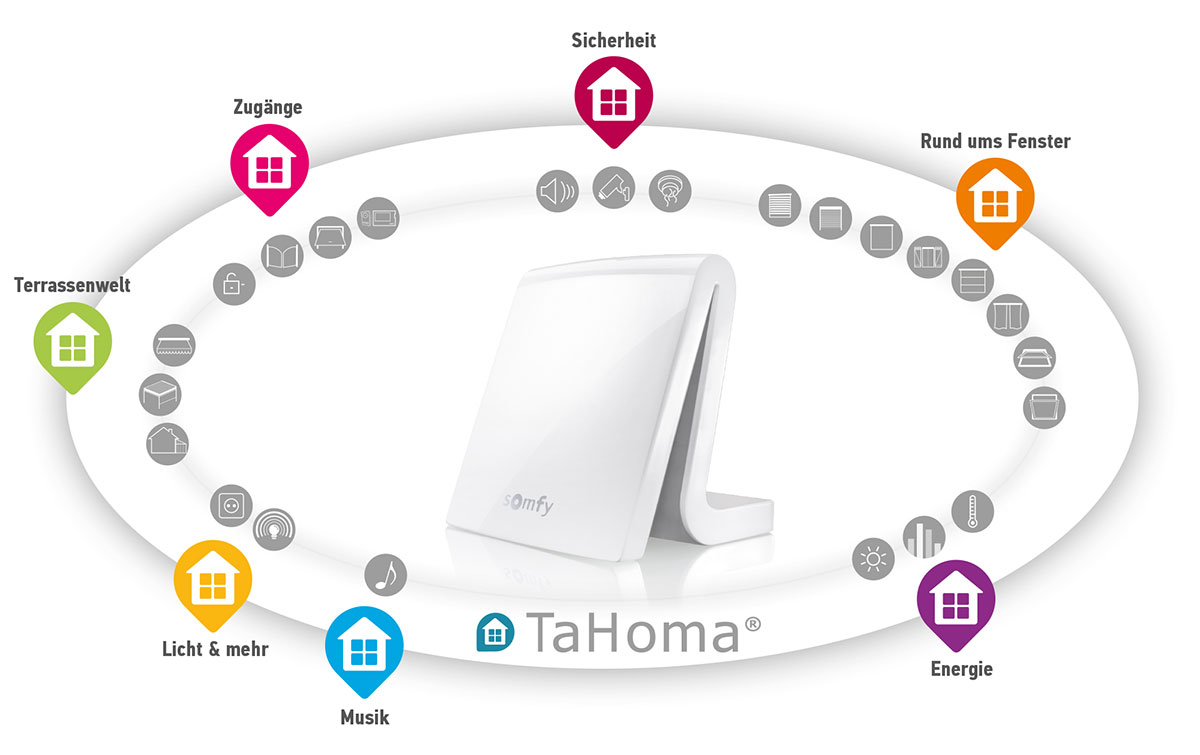 Hausautomatisierung von der Somfy GmbH